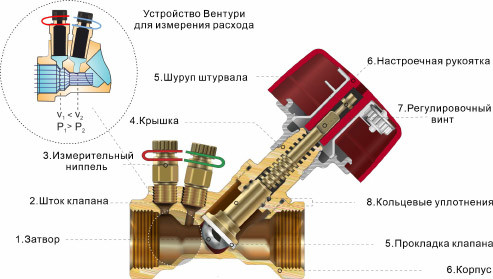Ручные балансировочные клапаны Sanitar AHY-773